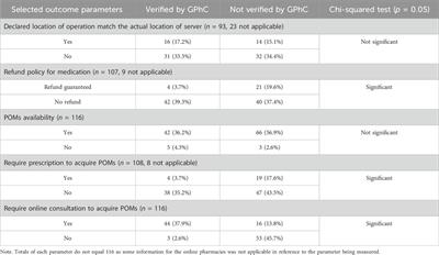 The characteristics and operations of “online pharmacies” investigated in relation to medicines popularised during the coronavirus pandemic: a cross-sectional study